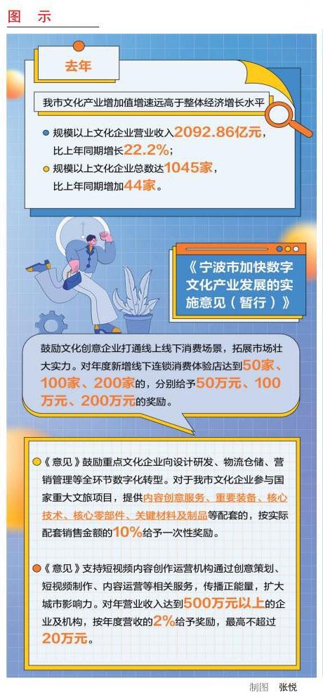 从三个维度看宁波数字文化产业发展新政 数字文化、创意内容与应用服务