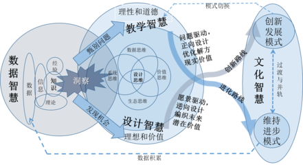 与时俱进，道阻且长 数字文化创意内容应用服务的机遇与挑战
