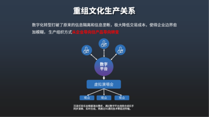 数字文化创意内容应用服务 最新动态与未来趋势